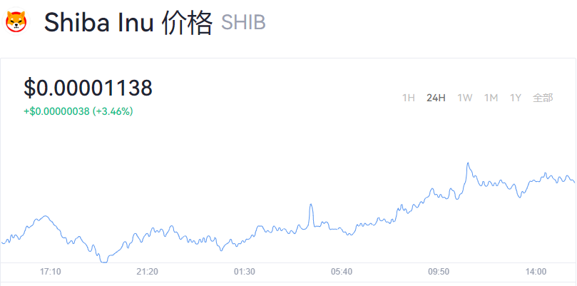 shib币三年会涨吗(shib币还能涨回来吗)