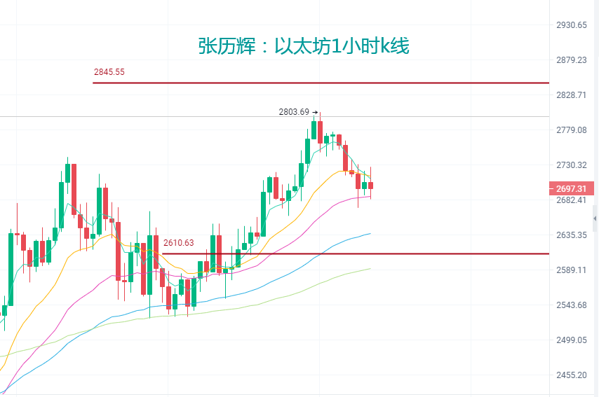 关于shib币买跌和买涨是啥意思的信息