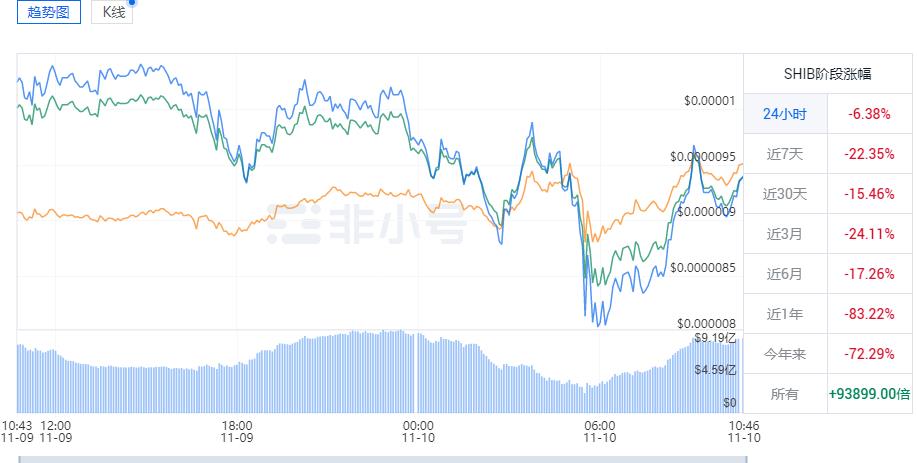 包含shib币2020年8月价格的词条