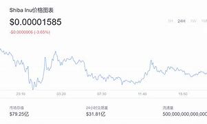 SHIB币未来3年价格(shib币未来到底有没有价值)