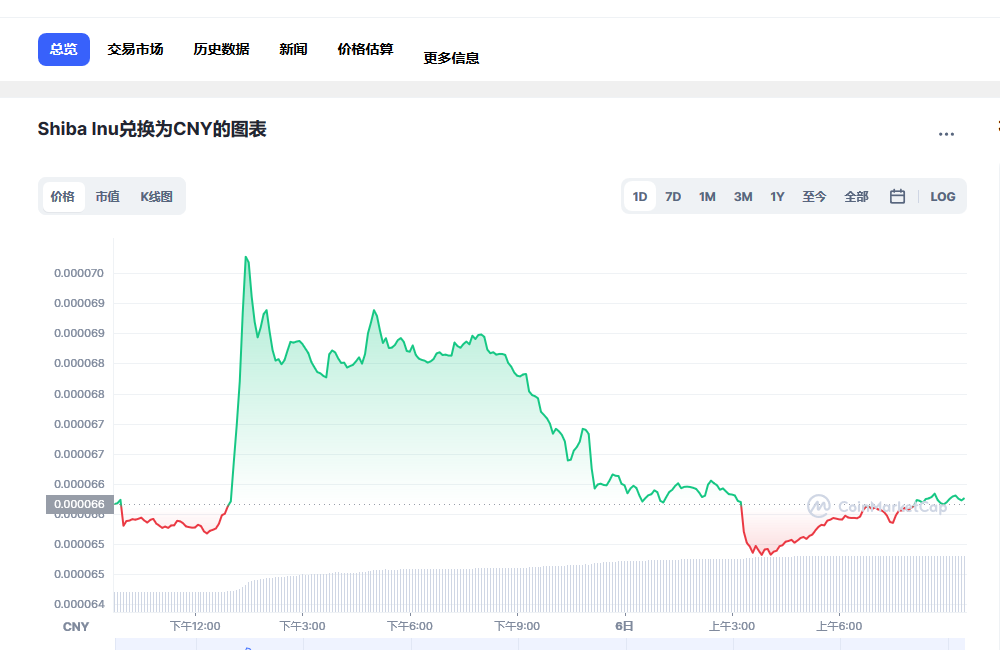 shib币价格走势(shib币价格币币情)
