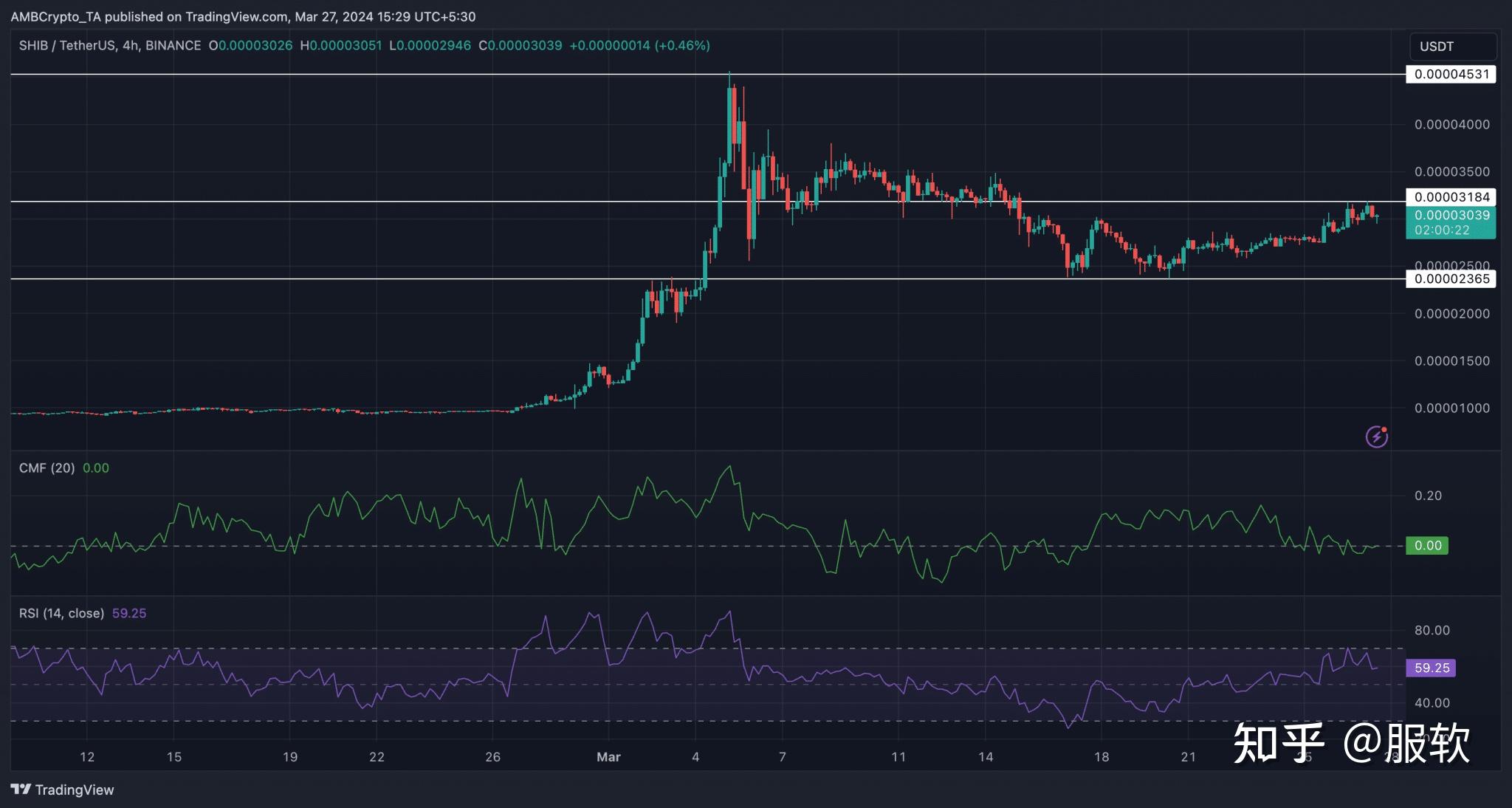 shib币能涨到1分钱吗(shibainu的最新消息)