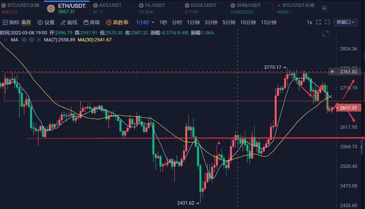 shib币买跌和买涨是啥意思(shib币最新消息每天销毁多少)