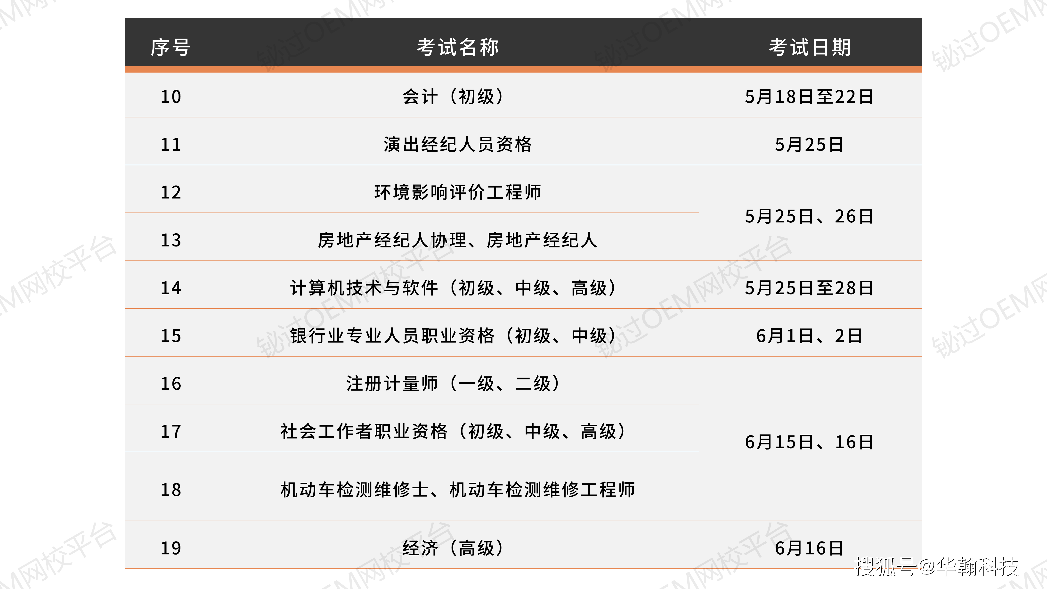 证券从业人员考试时间(证券从业考试具体时间表)