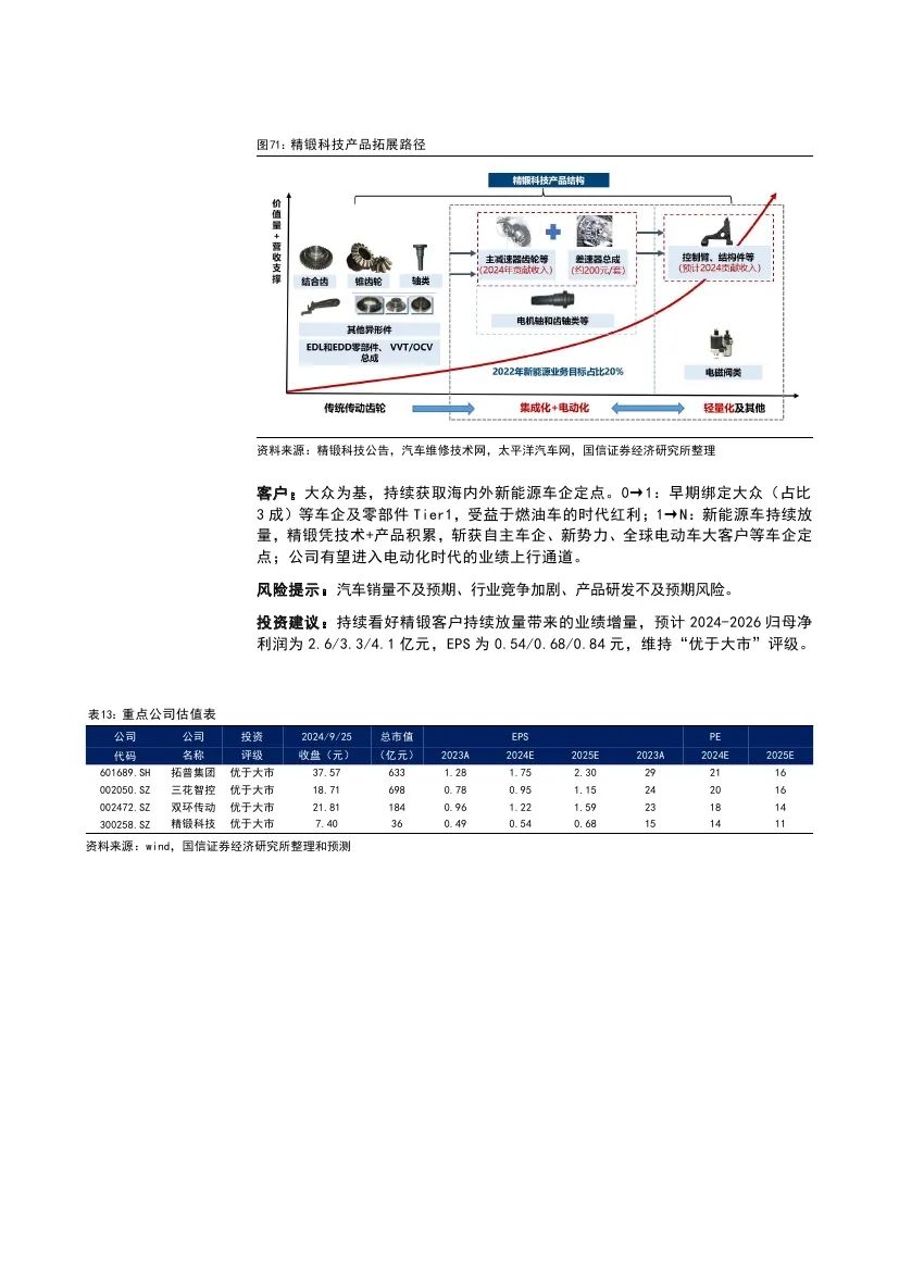 证券投资行业分析(证券投资行业发展现状)