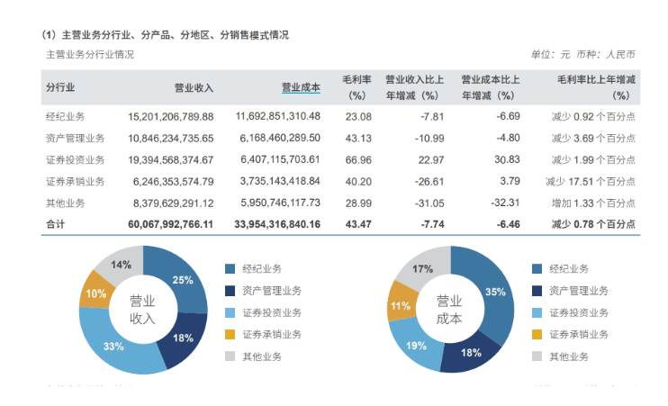 证券投资行业分析(证券投资行业发展现状)