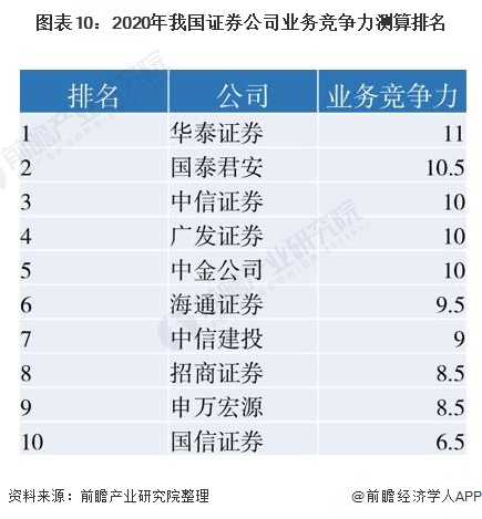 中国证券现状(中国证券行业现状)