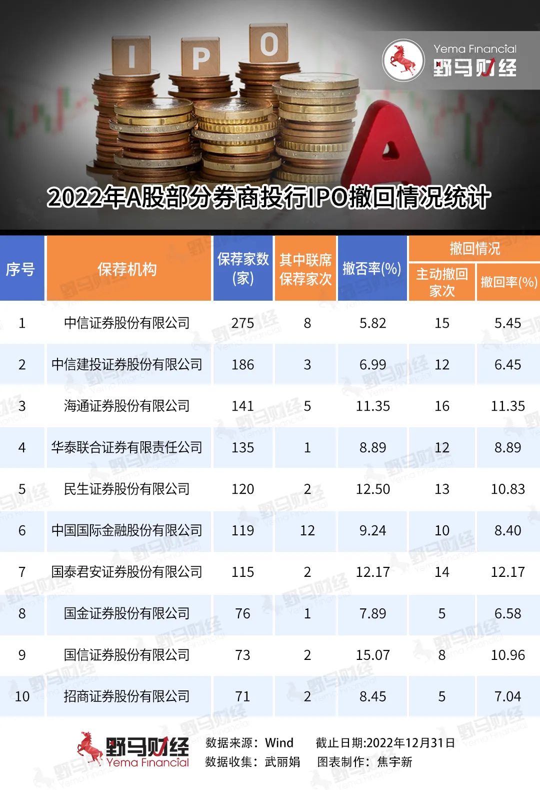 证券的承揽(证券承揽岗的工作内容)