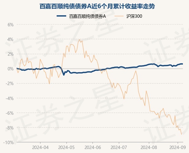 纯证券(纯证券的概念)