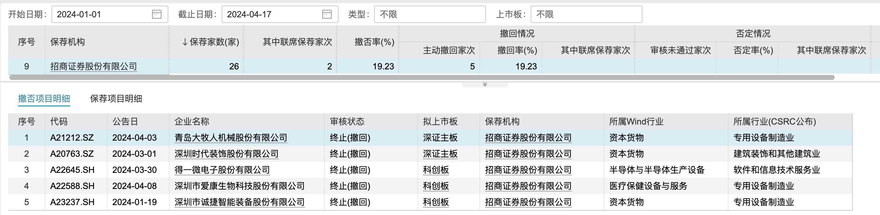 证券的承揽(证券承揽岗的工作内容)