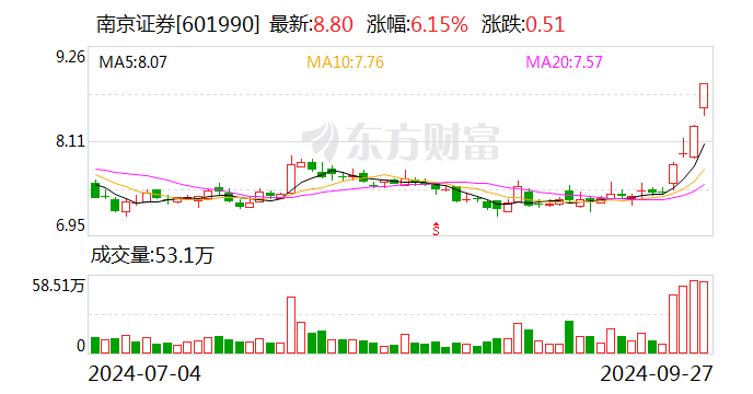 南京证券股份(南京证券股份有限公司十大股东)