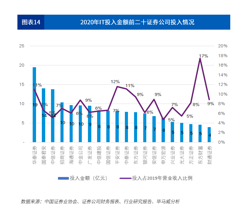 中国证券现状(中国证券行业现状)