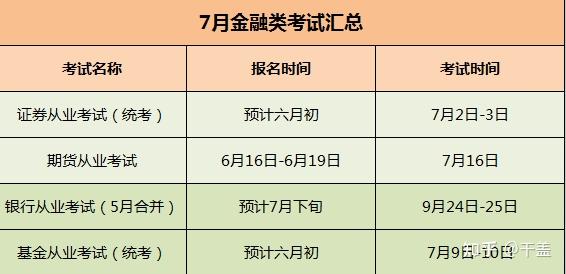证券从业人员考试时间(证券从业人员考试时间 北京市)