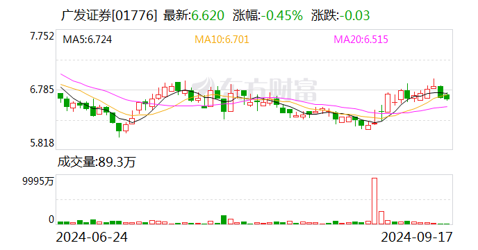 证券发行价格(证券发行价格的确定方法)