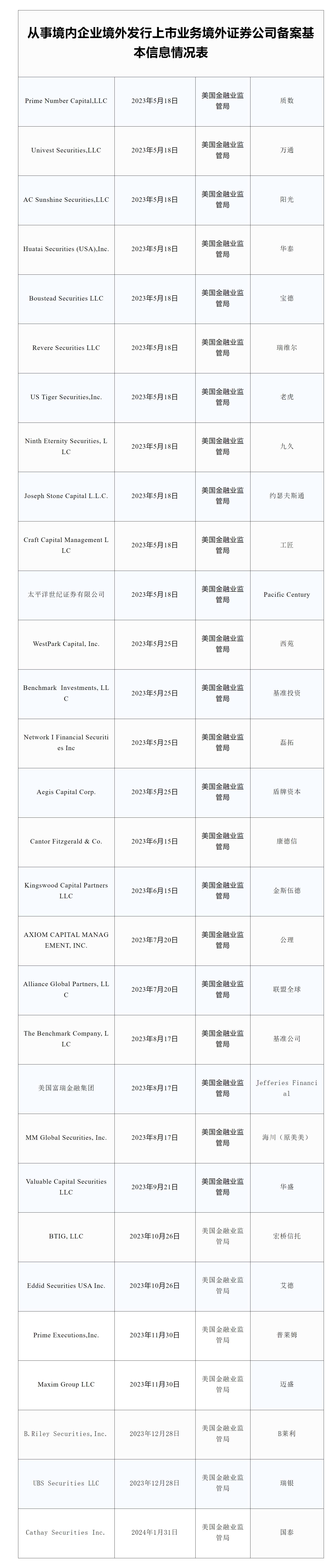 证券发行价格(证券发行价格的确定方法)