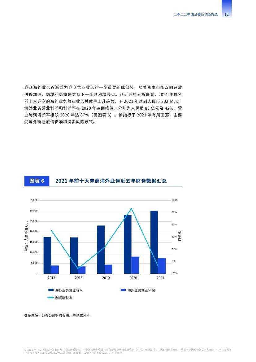 中国证券现状(中国证券业发展现状及未来)