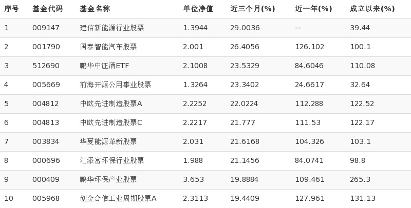 鹏华证券(鹏华证券龙头ETF)