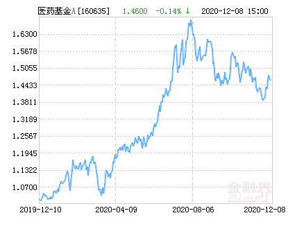 鹏华证券(鹏华证券龙头ETF)