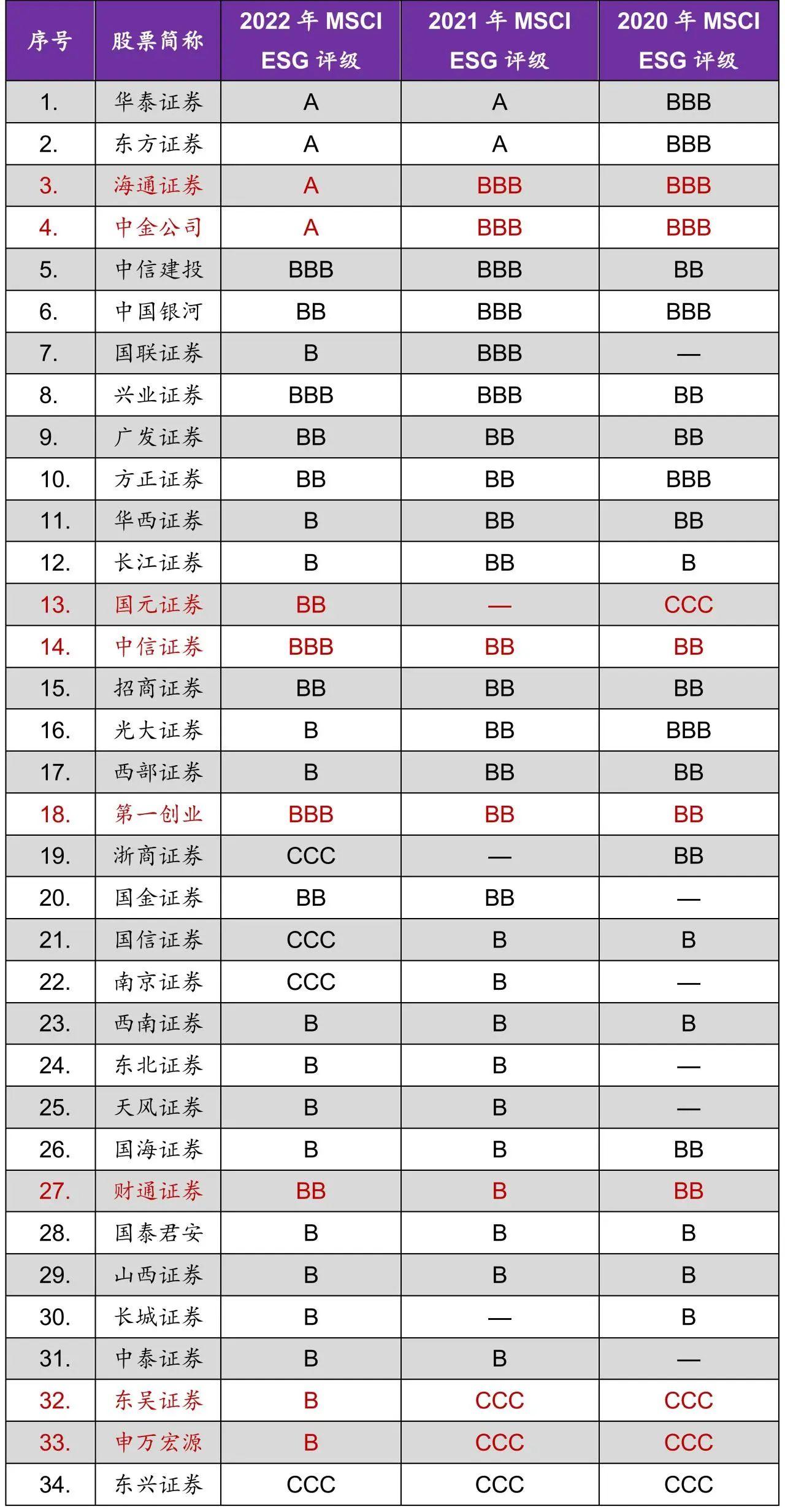 中国证券现状(中国证券业发展现状及未来)