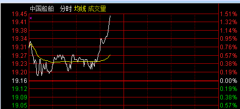 淘气天尊证券之星直播(淘气天尊证券之星直播166)