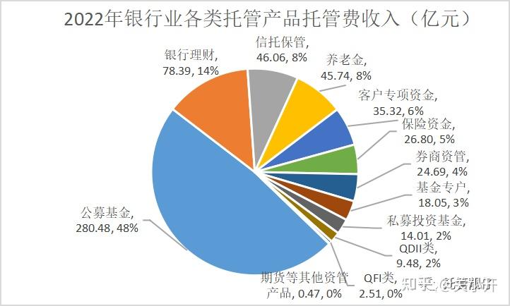 证券资金托管(证券资金托管骗局揭秘案例)