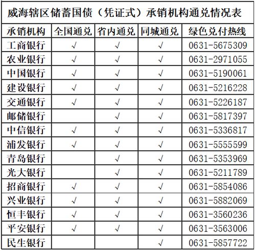 证券转到银行(证券转到银行的钱什么时候能提现)