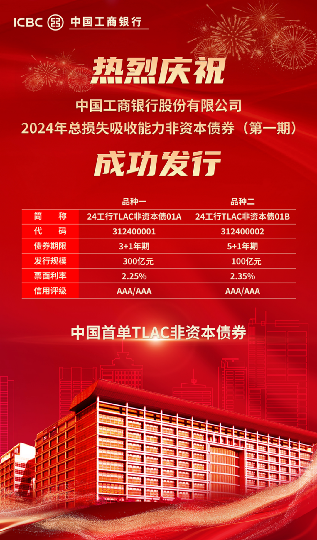 证券发行价格(证券发行价格与证券票面价格较为接近)