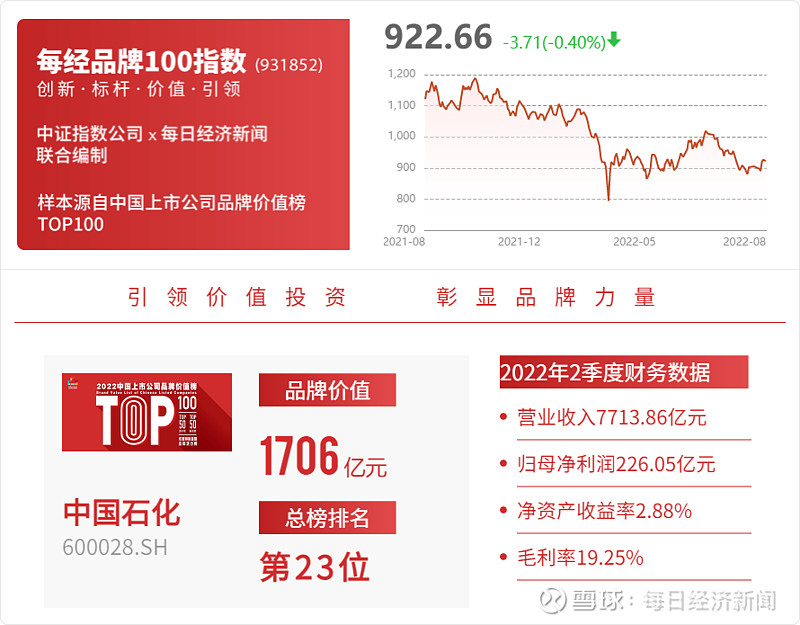受益证券(证券账户受益人)