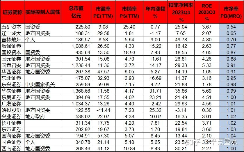 证券公司薪资(证券公司薪资待遇视频)