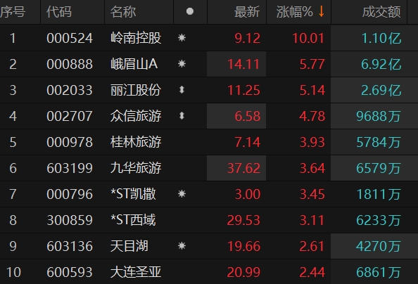 岭南证券(岭南证券交易系统)