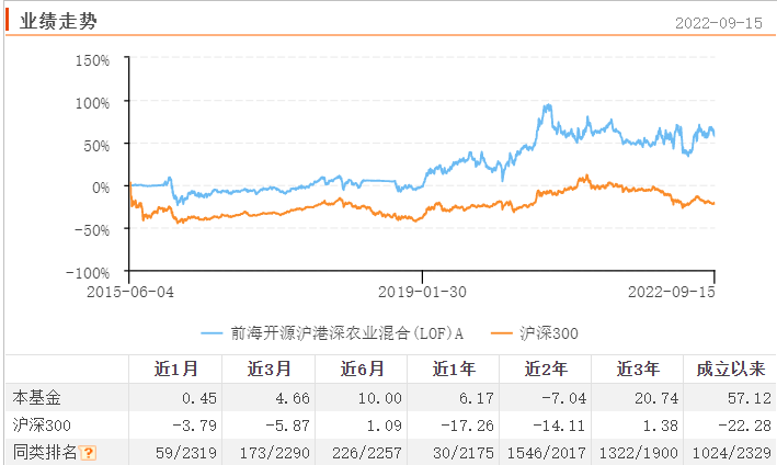 证券之星怎么(证券之星怎么看年报数据)