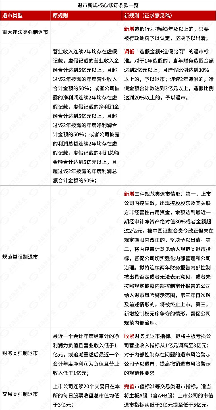 证券退市(证券退市改革 退市)