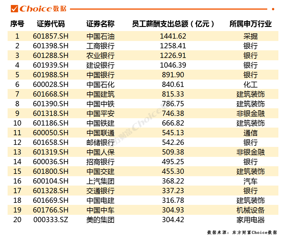证券公司薪资(证券公司薪资待遇)