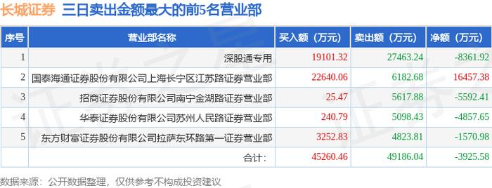 长诚证券(长城证券公司官网)