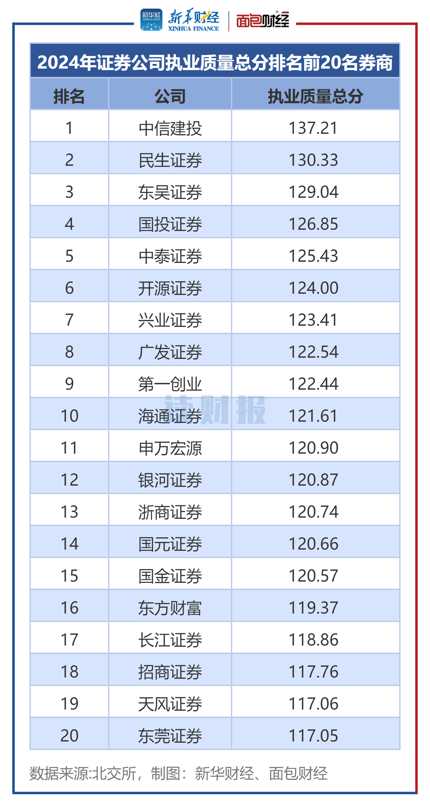 证券公司名称(国家证券公司有哪些)