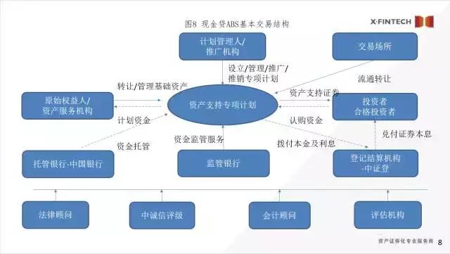 信用卡资产证券化(信用卡abs资产证券化)