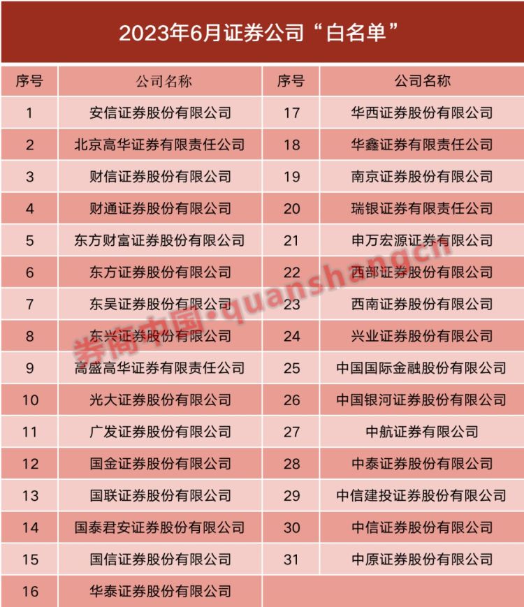 证券公司名称(国家证券公司有哪些)