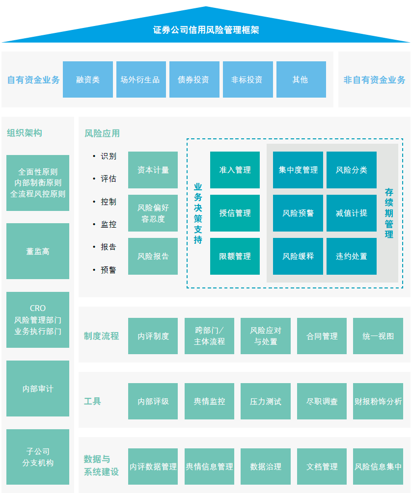 证券风险控制(证券公司风险控制指标管理办法对证券的界定范围有)