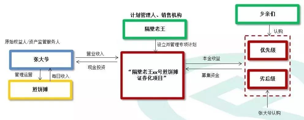 信用卡资产证券化(信用卡abs资产证券化)