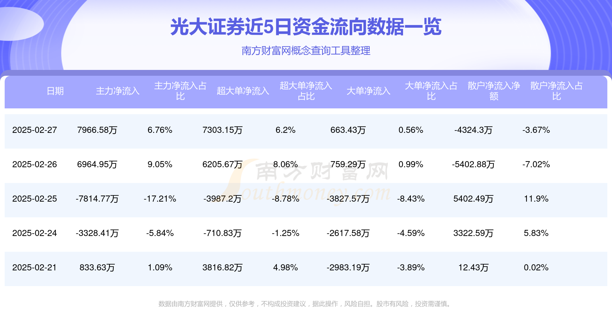 光大证券卓越(光大证券卓越版手机电脑)