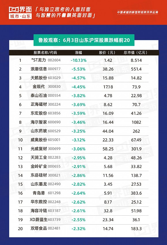齐鲁证券交易软件(齐鲁证券交易软件怎么样)
