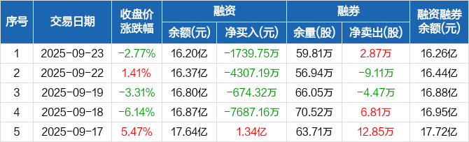 长诚证券(长诚证券股吧)