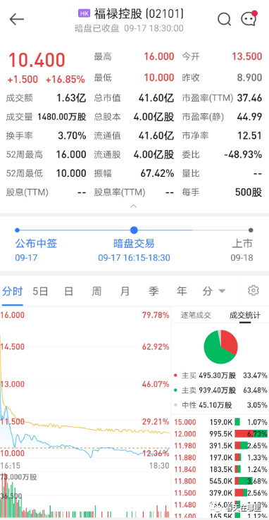 富昌证券(富昌证券app下载)
