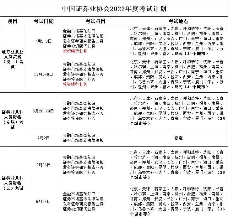 2016证券从业资格考试(2020证券从业资格考试pdf)