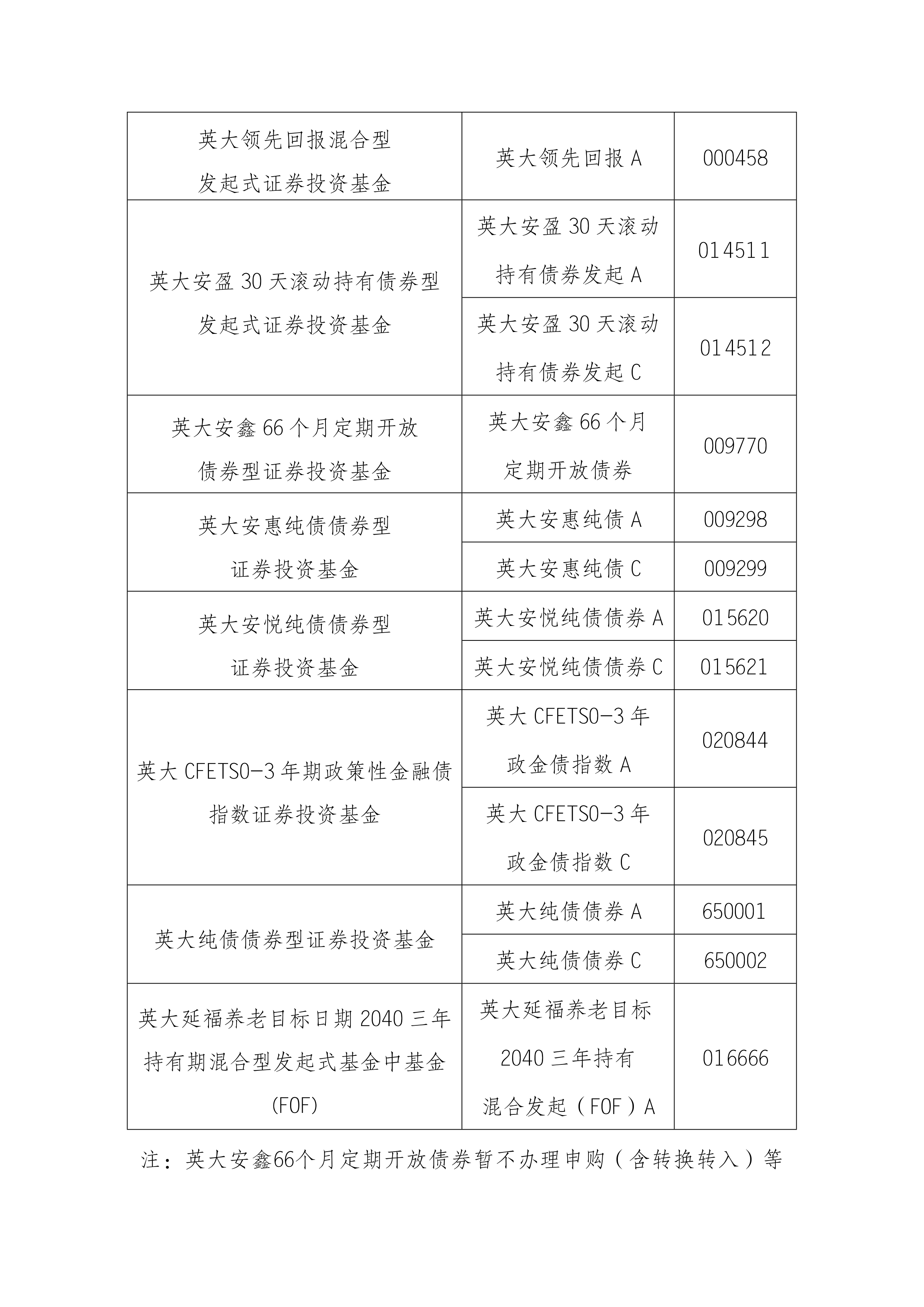 证券公司分类结果(证券公司分类结果将作为确定新业务)