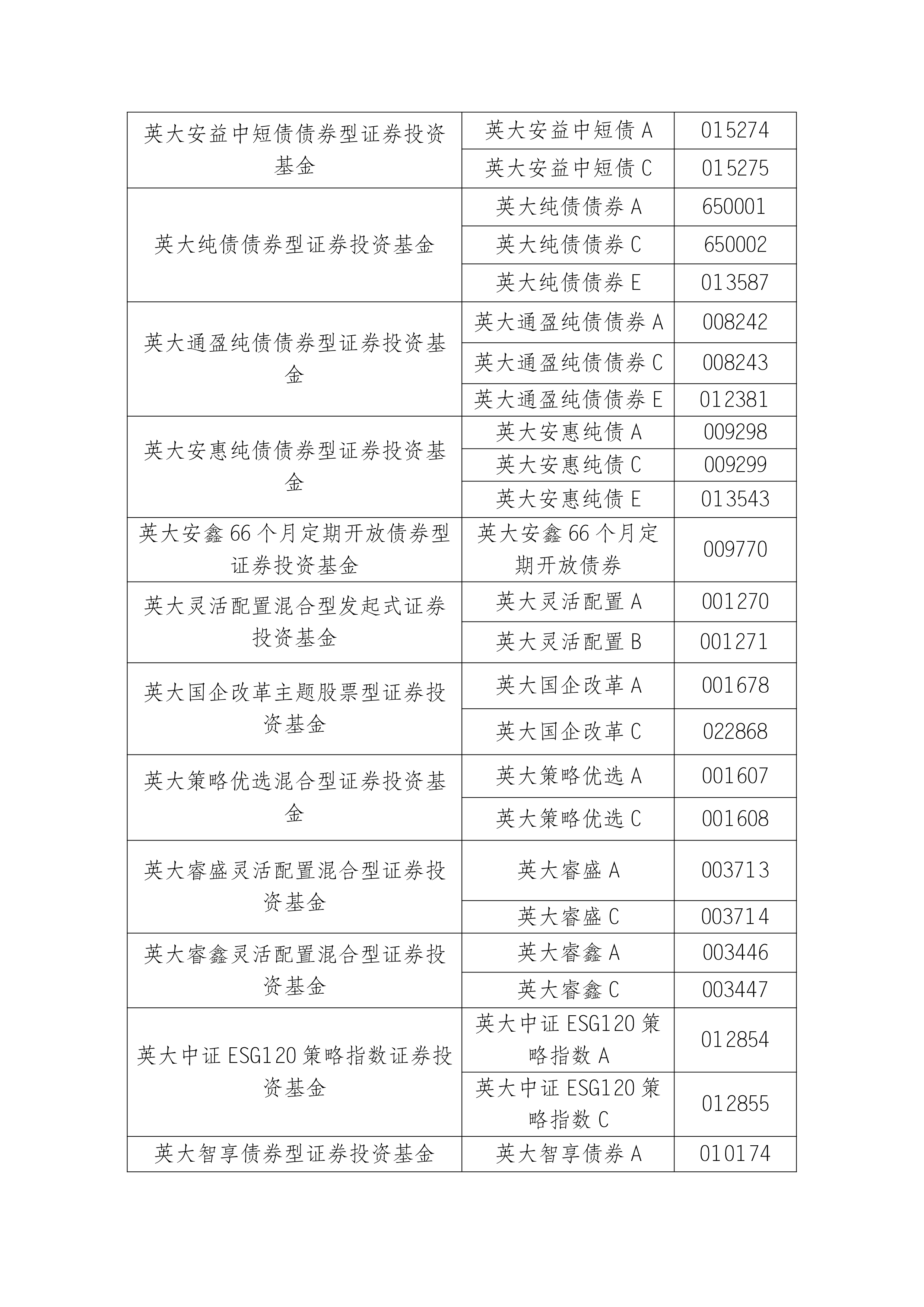 证券公司分类结果(证券公司分类结果将作为确定新业务)