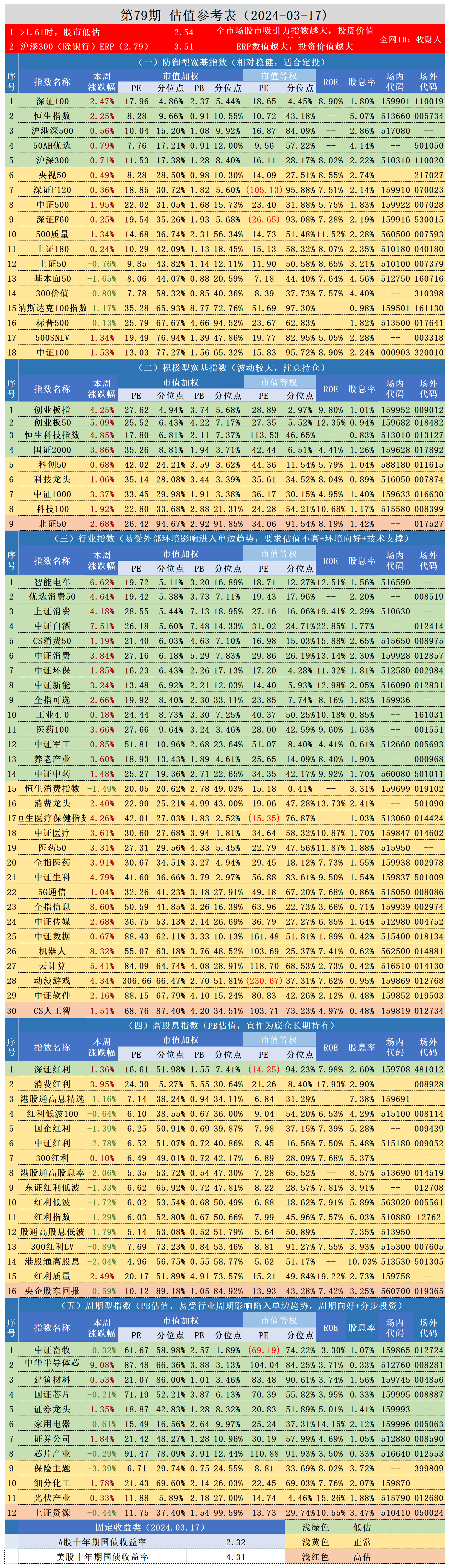 基金证券行业(基金证券行业他税如何节税)