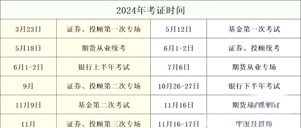 证券从业考试安排(证券从业考试时间分布)