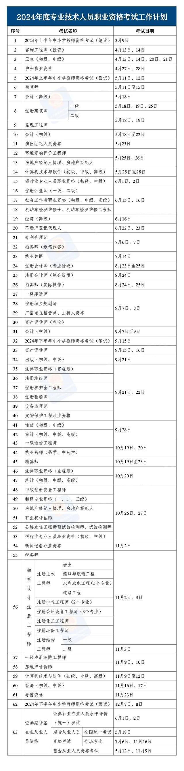 证券从业考试安排(证券从业考试时间分布)