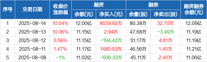 长城证券佣金(长城证券佣金收费标准是多少)